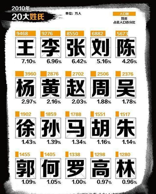  有这样一个大姓人口700余万,却未被列入百家姓这是为什么
