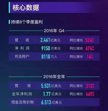  恭喜陌陌直播后起发力迅猛,去年营收增313小伙直播将ofo扔河,已被抓早报