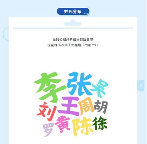  在重庆的大学里大喊一声同学,最有可能回头的是李同学