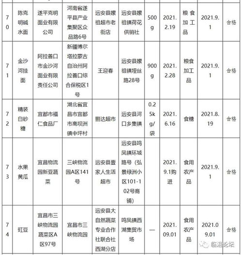  远安县市场监管局刚公布一批食品安全监督抽检信息,含不合格2批次,分别是