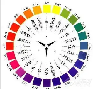  创酷社区图片集锦易车