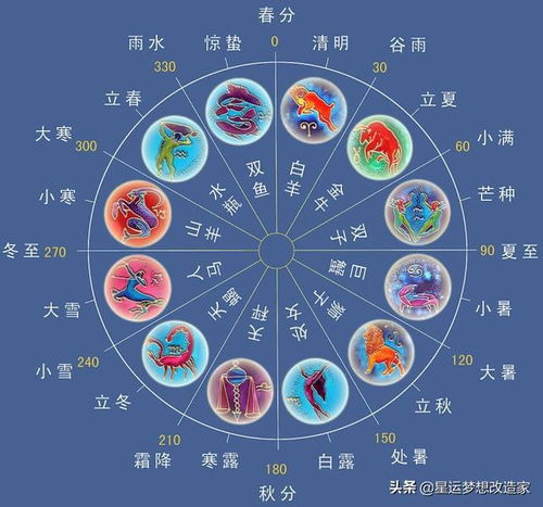  12星座周运提点2021.11.2812.04