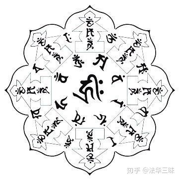 2021年佛头像白羊