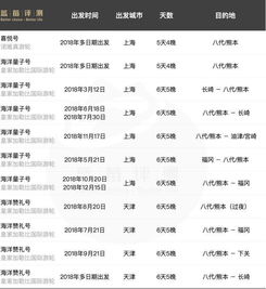  2018上半年国内出发邮轮航线大盘点
