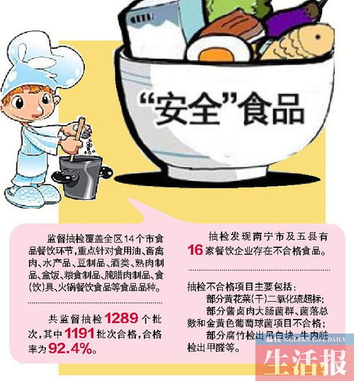 食品安全监管头像抽检
