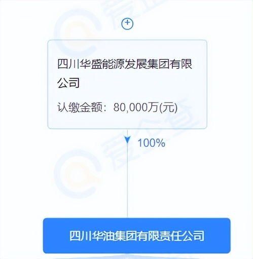  藏不住了成都又一燃气巨头浮出水面,背后又是央企