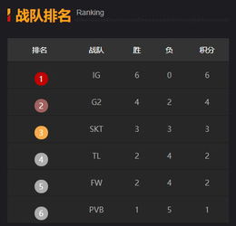  ig有望破季中赛rng7连胜记录,创季中赛最长连胜记录
