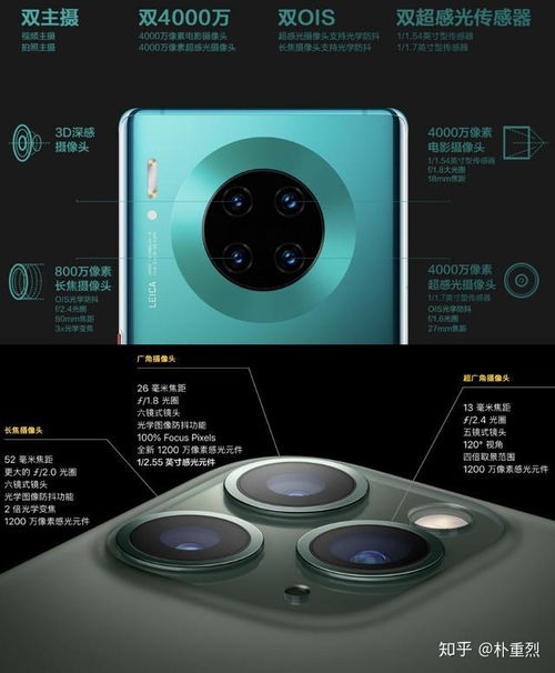 华为摄像头像素怎么看pr