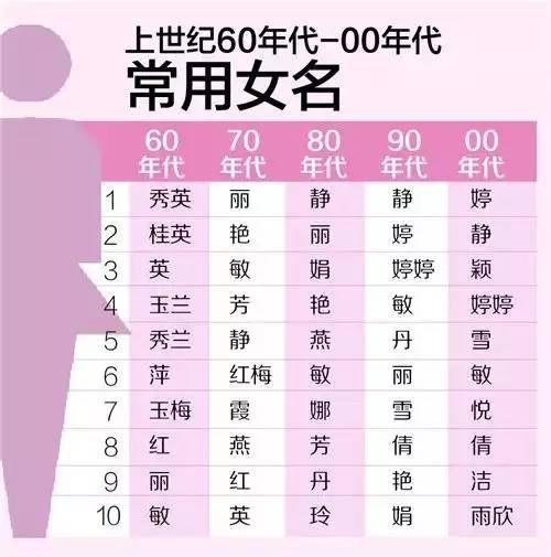  2019爆款名字新鲜出炉梓晴连续4年毫无悬念地夺冠