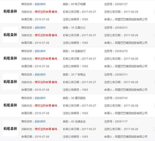  春节支付宝五福来袭,扫敬业分5亿