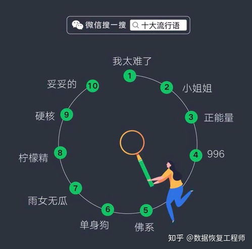  微信更新朋友圈排行榜五,完全没想到啊