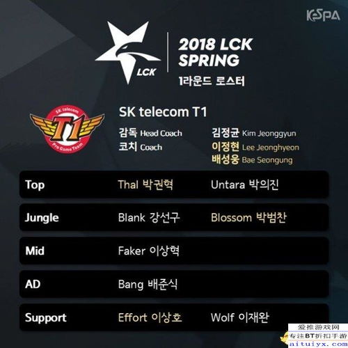  faker仍被bang助英雄联盟s8lck全名单出炉