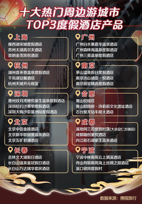  虎年春节本省旅游订单占比65初一到初三逛景区最热闹
