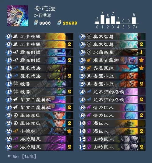  炉石新版本34套第一天卡组汇总海盗战崛起,牧师全模式垫底