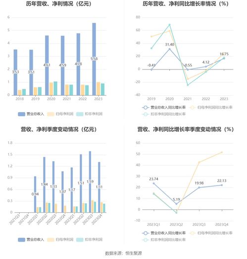  未来电器2023年净利同比增长25.15拟10派8元
