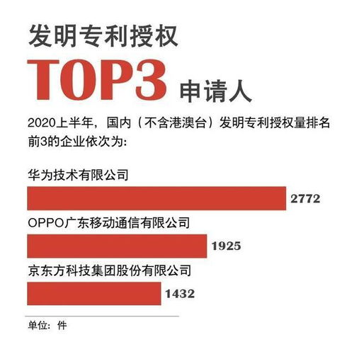  oppo已经成为业内最具有创新积极性的手机品牌