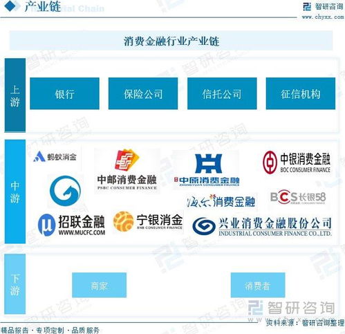  消费金融行业前景分析消费金融公司贷款稳定增长,行业市场空间大