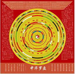  中华罗盘图片素材ai设计图下载其他其他大全编号14668236