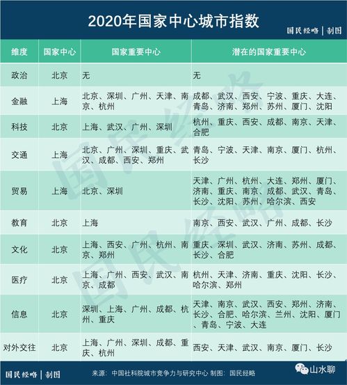  中国内地25城综合实力排名