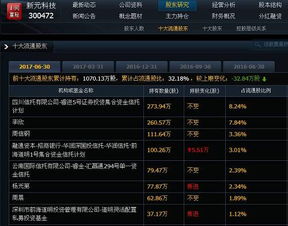  涨停价申买202万股,操纵股价被重罚难道是那个牛散周氏家族干的