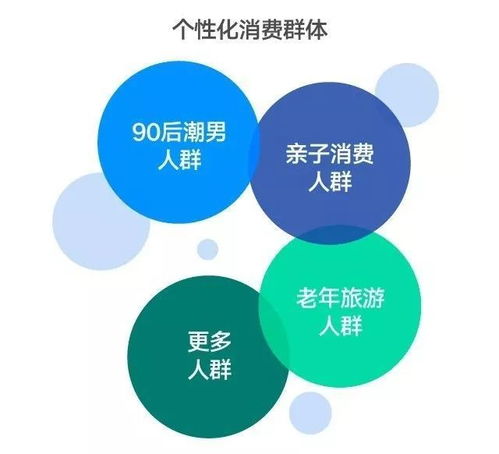 2017新消费趋势洞察,这样的大潮你怎能错过