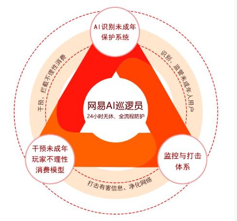  蛋仔派对积极采取行动保护未成年人网络安全,制止大额充值行为发生