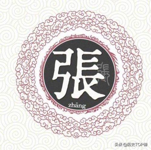  中国五大姓氏,这五姓人几乎影响了整部中国史