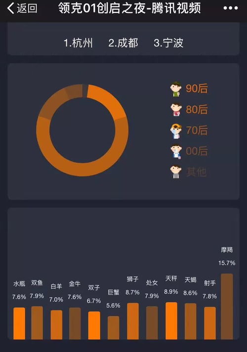  领克竟能上传女主头像,对新车和老公一起宣告主权吧