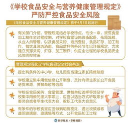  着力建立全过程的学校食品安全风险防控体系教育部国家市场监管总局等部门有关负责人解读学校食品安全与营养健康管理规定