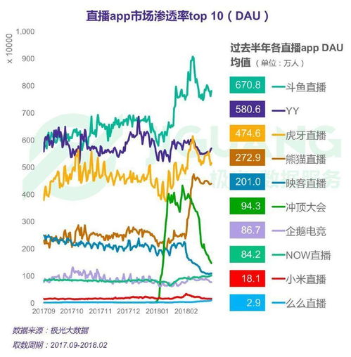  虎牙映客上市后,斗鱼直播坐不住了,赴美上市估值或达11亿美元