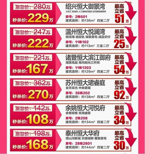  春节换房新选择苏宁联手恒大网上卖房最高省90万