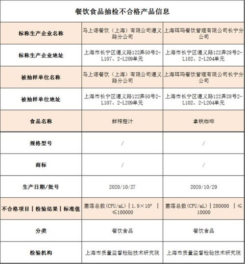  上海食品安全抽检昂立多邦胶囊等4批次食品抽检不合格
