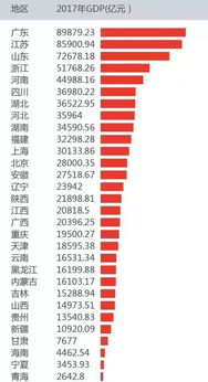  从当前发展来看,兰州跟昆明哪里发展更好