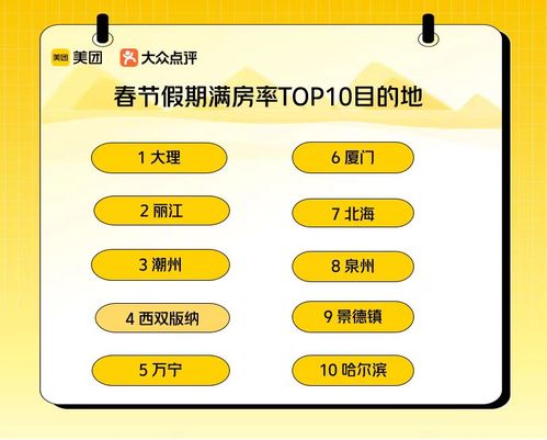  春节期间吃喝玩乐消费增长36大理丽江领衔全国满房率目的地