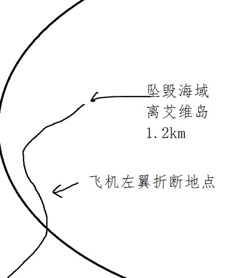  福瑞斯克斯科特设定