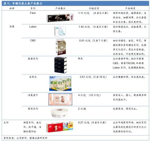  中顺洁柔深度报告顺势而为全面革新,公司彰显真成长