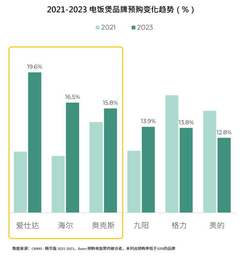  新生代洞察2024小家电用户需求及消费趋势