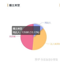  淘宝直播硝烟四起