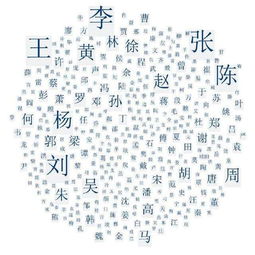  全球第一姓氏,出过六十多位皇帝,现今人口超过两亿