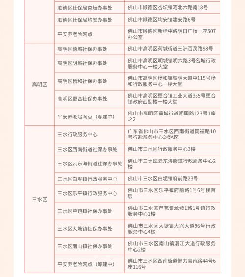  2021年平安佛医保参保全攻略一图读懂