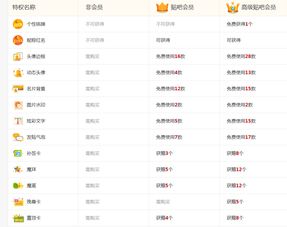  百度贴吧最高级别是什么