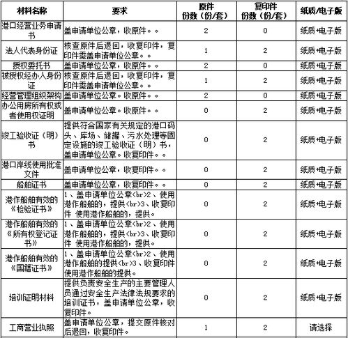  港口经营许可变更码头和其他港口设施经营办事指南