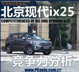  现代ix25价格suv1.6l最低半价起
