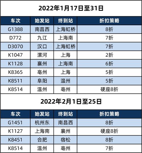  最低2折春运40天多趟列车票价打折