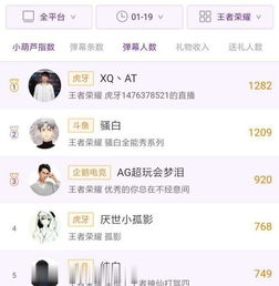  xq阿泰虎牙首秀热度超骚白,梦泪等大主播,或成虎牙王者新一哥