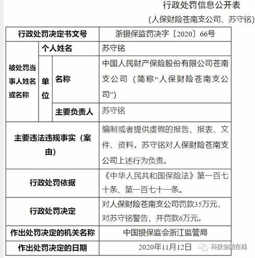  拒赔客户保险金人保财险及涉事人被罚233万