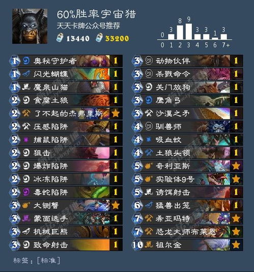  能用到版本末的9职业最强卡组,都在这里了