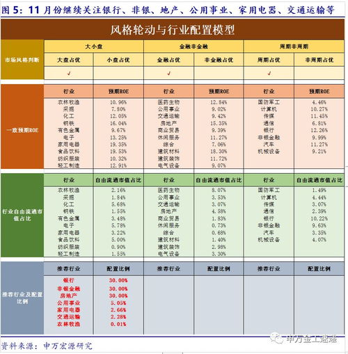  10月行业组合超额5.96,11月建议继续关注银行非银地产公用事业家电等行业行业轮动策略月报201811