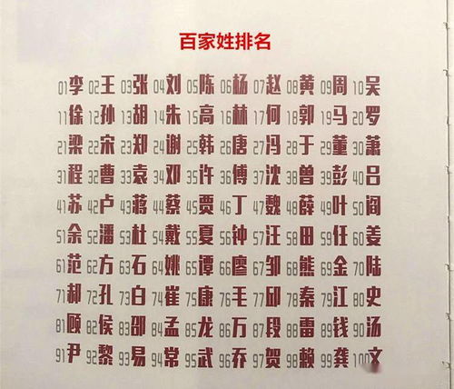  百家姓里,有8大姓氏以古代官职来命名,其中两个很常见
