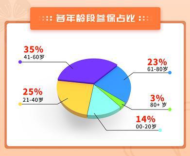  2021年平安佛医保终极召集惠民福利已覆盖70万市民
